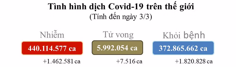 COVID-19 -0