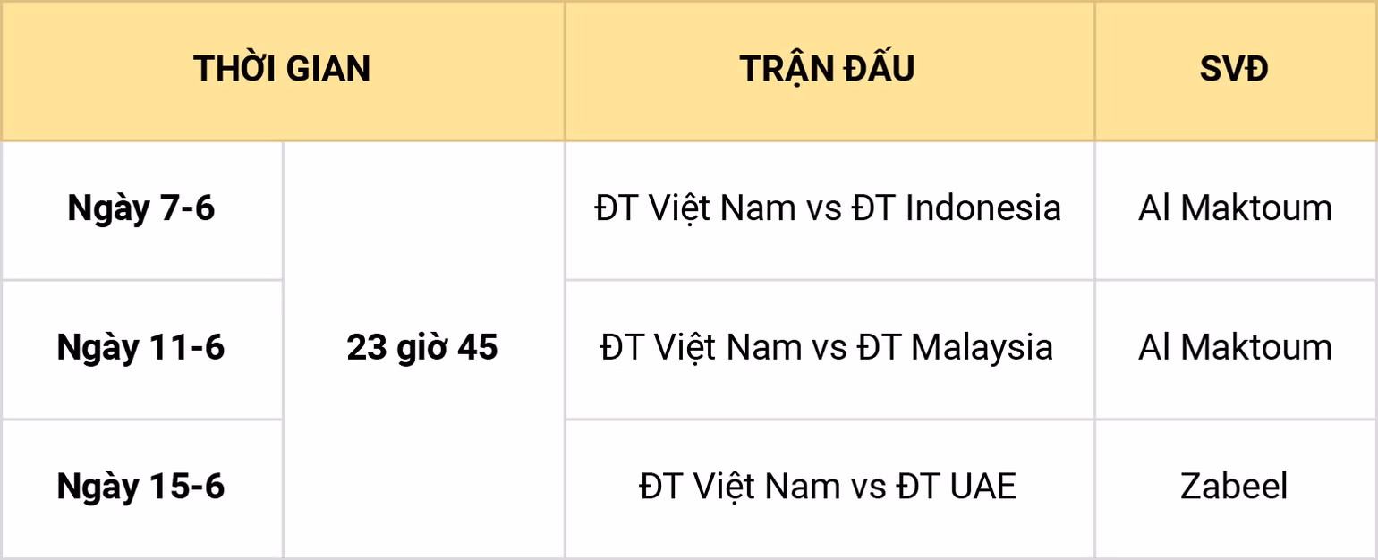Đội tuyển Việt Nam sẽ đá Vòng loại World Cup 2022 vào khung giờ nửa đêm -0