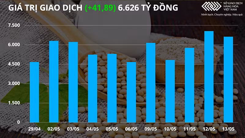 Nhóm kim loại lao dốc, nông sản bứt phá trong tuần qua -0