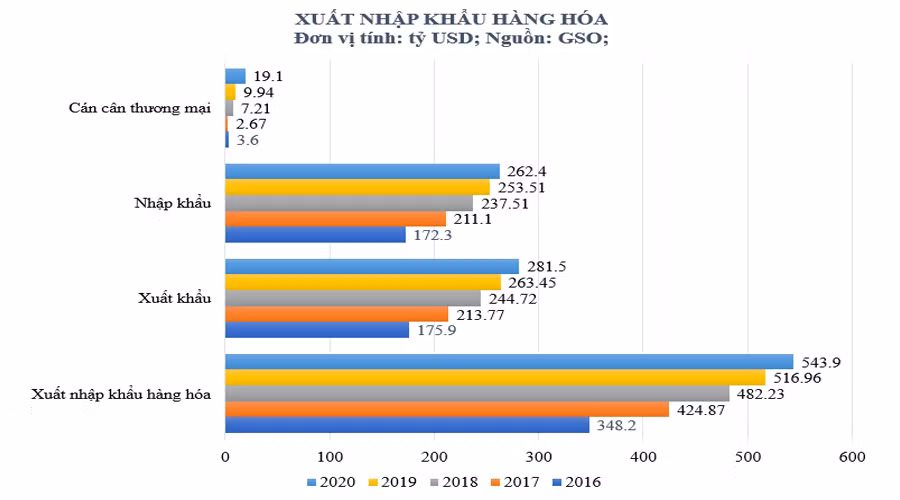 Những thành tựu tăng trưởng giúp Việt Nam nâng cao vị thế -0