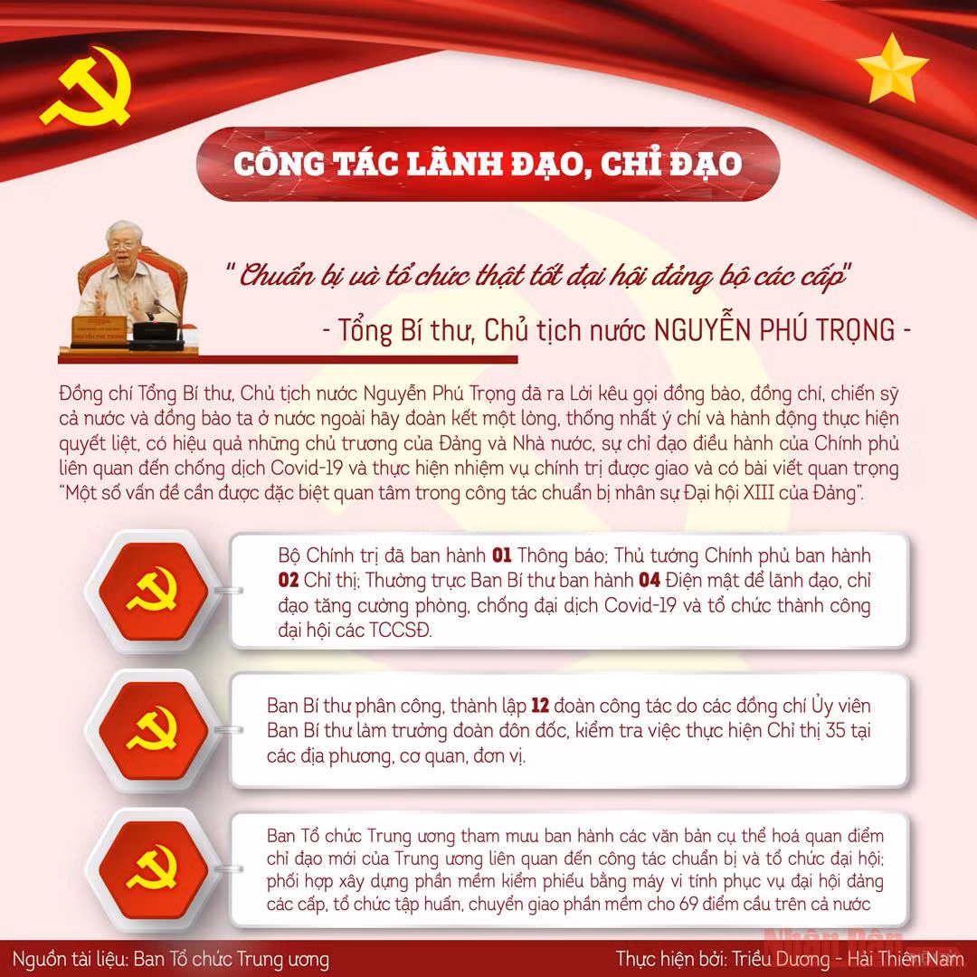 Những kết quả nổi bật của đại hội tổ chức cơ sở đảng -0