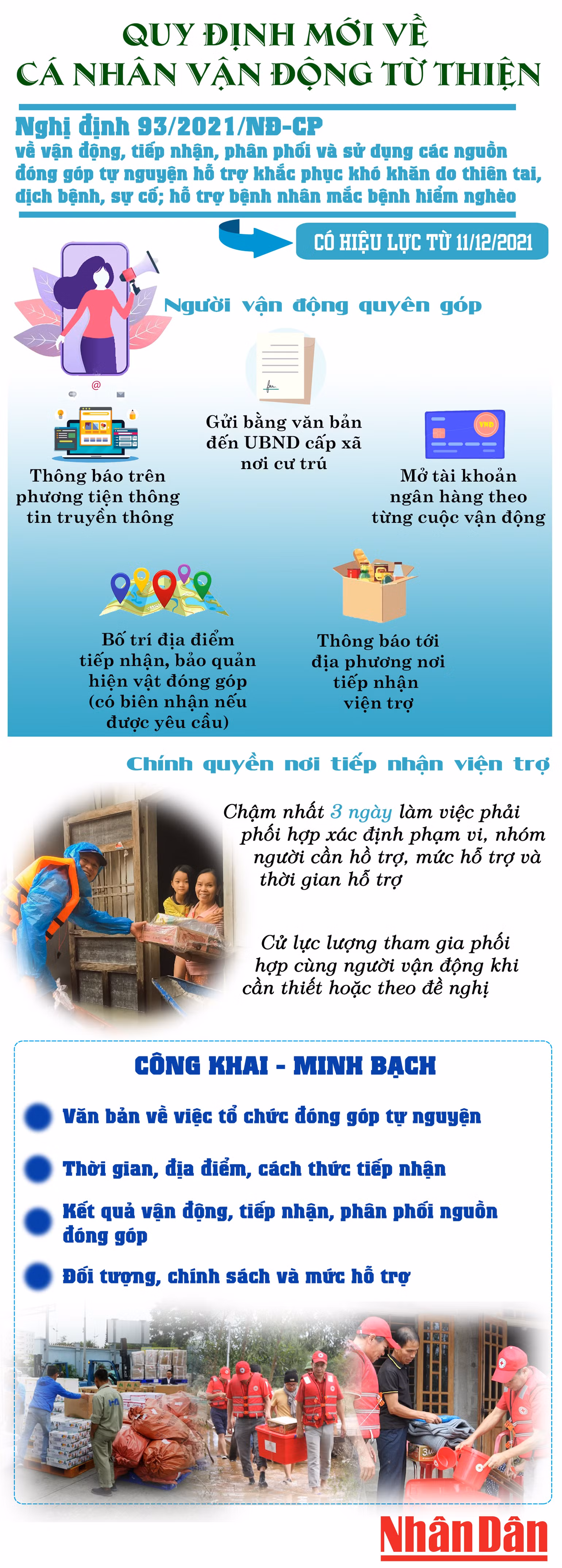 Vận động từ thiện công khai và minh bạch -0