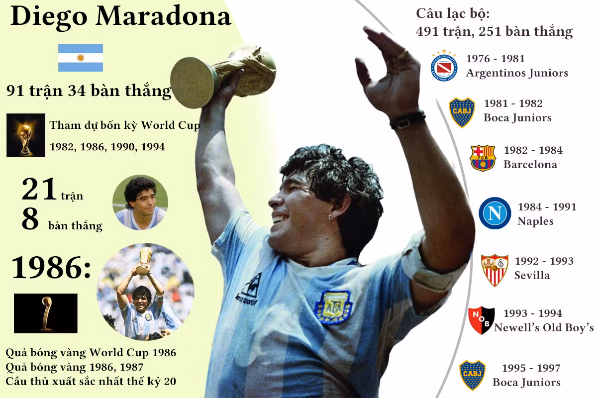 info maradona.jpg -0