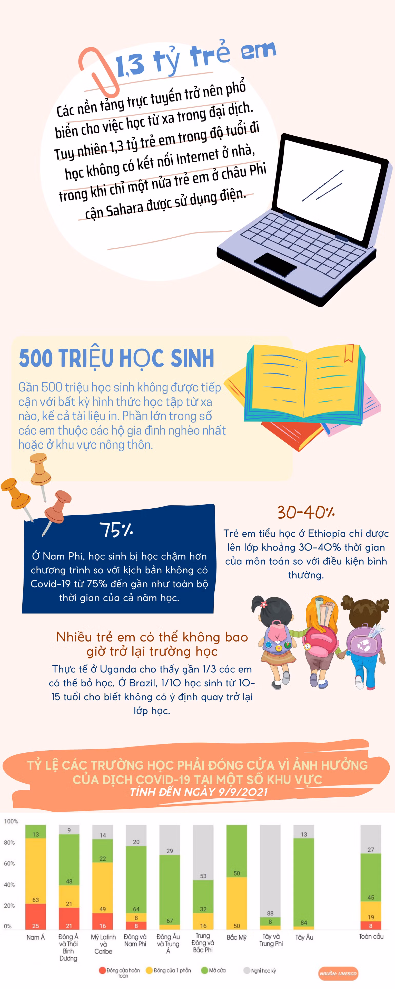 Ảnh hưởng đối với trẻ em trong cuộc khủng hoảng giáo dục toàn cầu do đại dịch Covid-19 -0