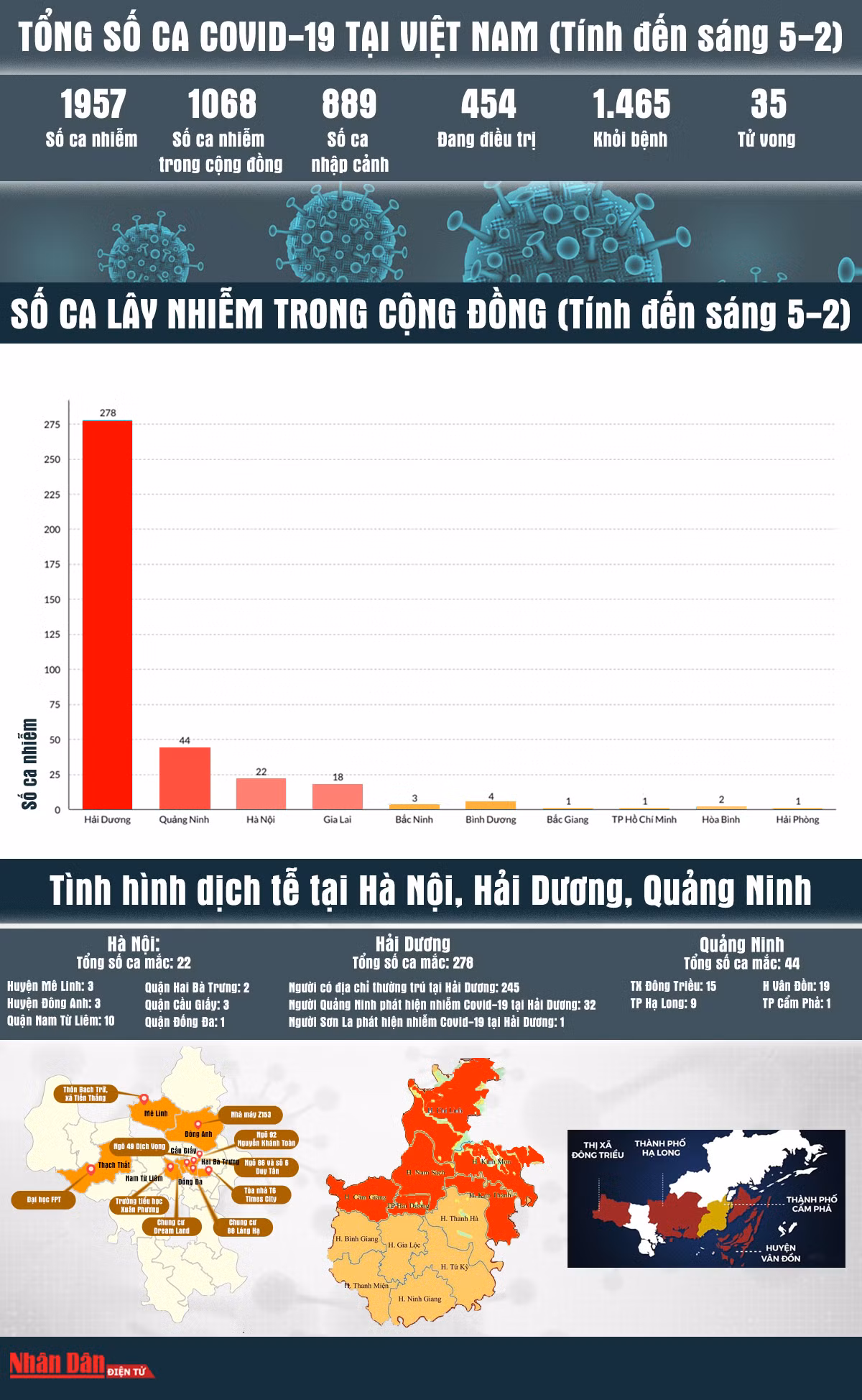 [Infographic] Bản đồ dịch Covid-19 tại Việt Nam ngày 5-2 -0