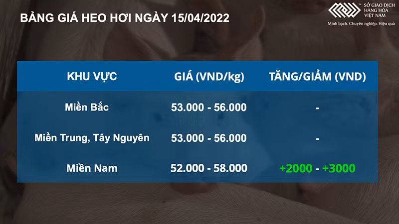 Giá dầu thô tiếp tục bứt phá, nông sản diễn biến trái chiều -0