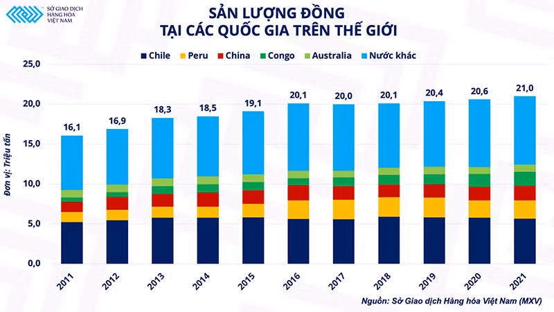 Góc nhìn từ bức tranh cung cầu của thị trường kim loại cơ bản -0