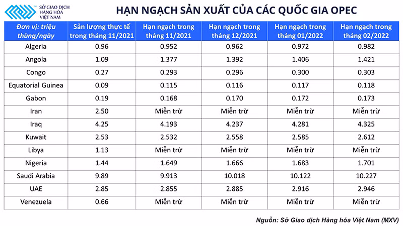 Lý giải đà tăng của giá dầu bất chấp kế hoạch nâng sản lượng thêm 400.000 thùng/ngày từ OPEC+? -0