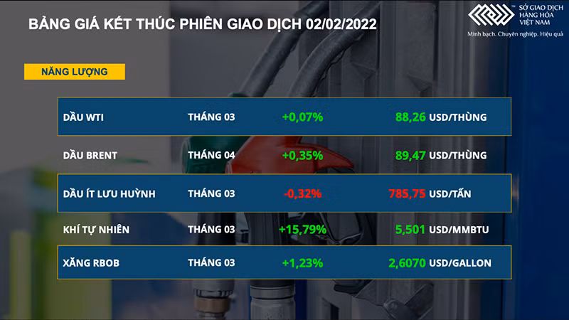 Nhóm năng lượng hút dòng tiền, giá khí tự nhiên tăng mạnh hơn 15% -0