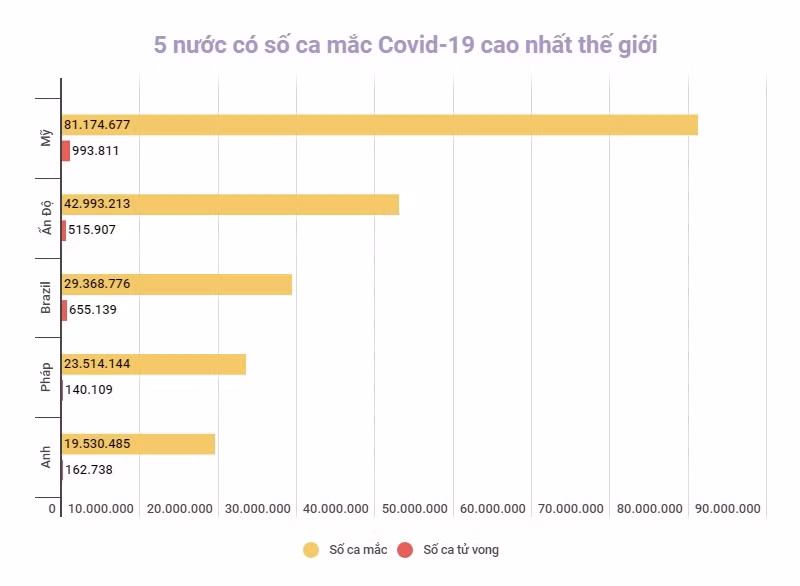Hàn Quốc căng mình ứng phó làn sóng lây nhiễm Omicron -0