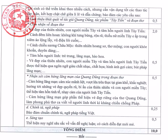 Đáp án chính thức môn Ngữ văn thi tốt nghiệp trung học phổ thông đợt 2 -2