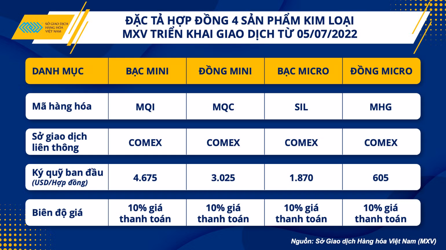 Cuộc chạy đua sôi động cho top 5 thị phần môi giới hàng hóa tại Việt Nam -0