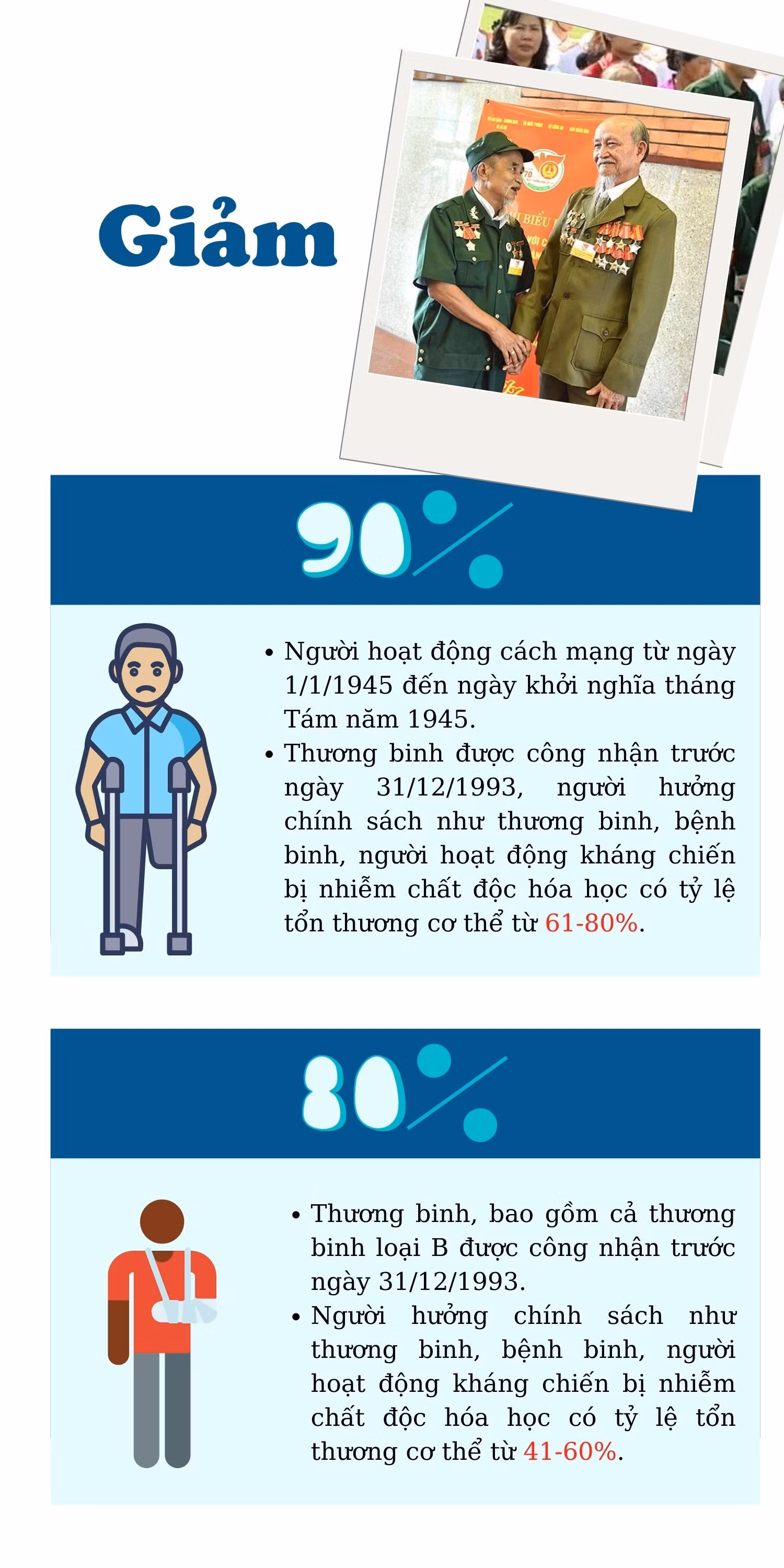 Miễn, giảm tiền sử dụng đất cho người có công -1
