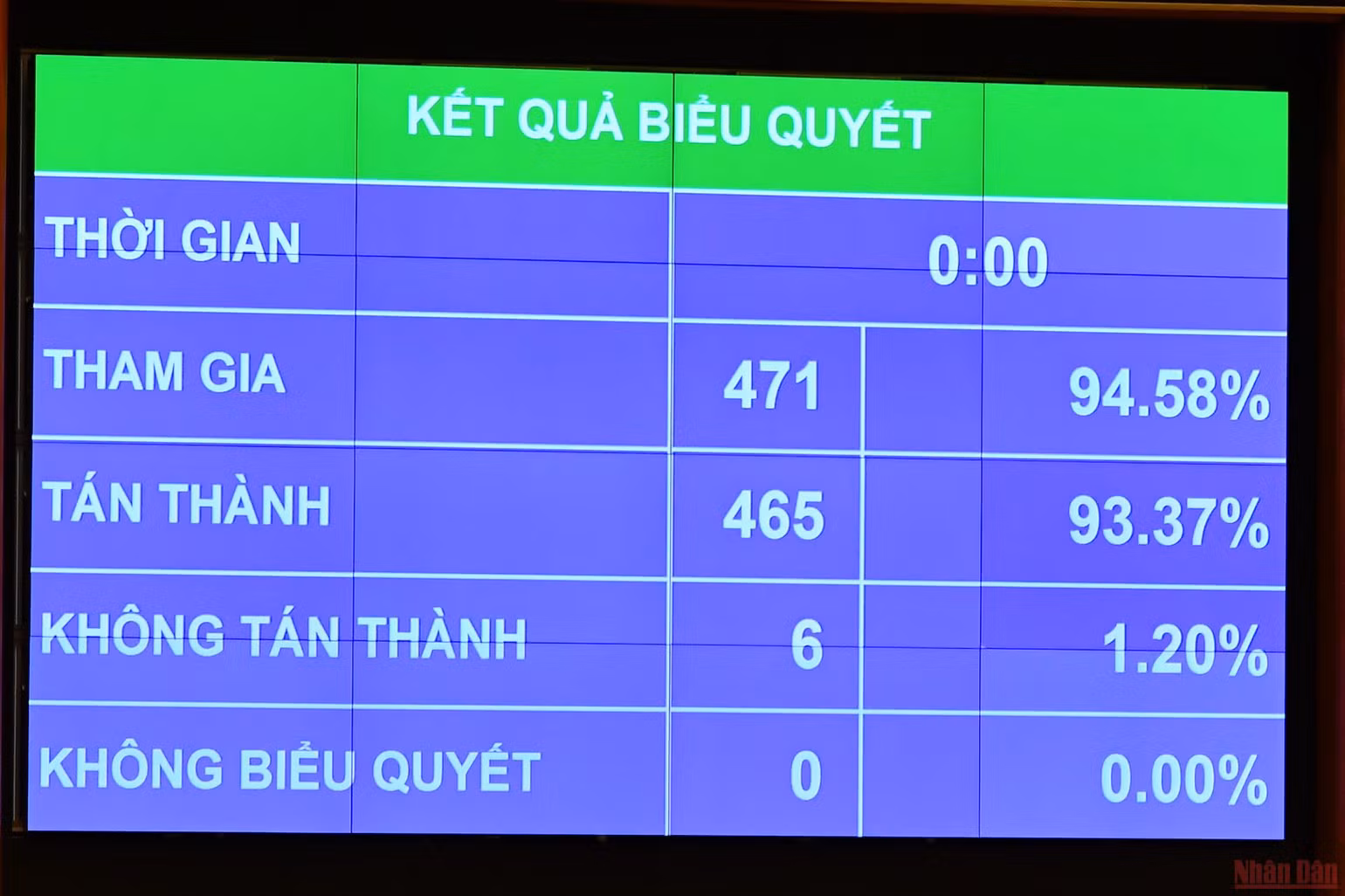 Quốc hội thông qua 2 Nghị quyết về việc thành lập Đoàn giám sát chuyên đề năm 2023 -0