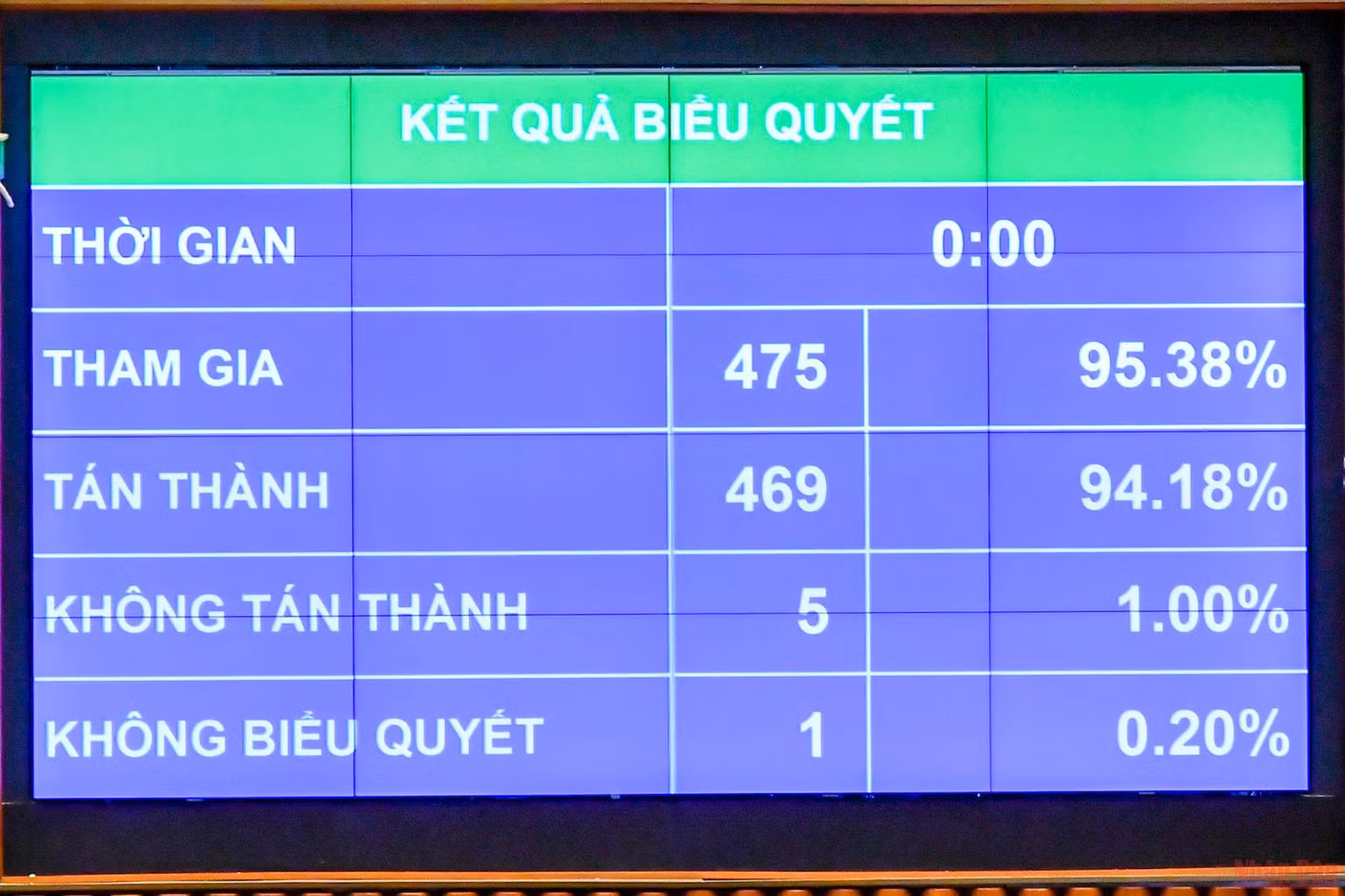 Quốc hội thông qua 2 Nghị quyết về việc thành lập Đoàn giám sát chuyên đề năm 2023 -0