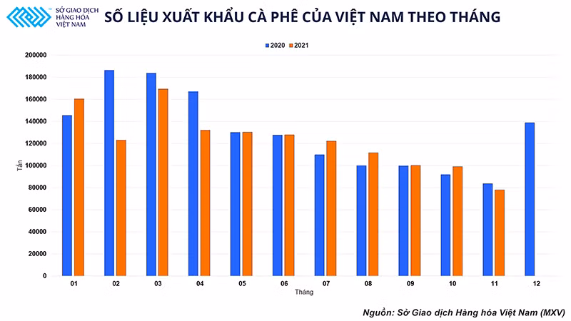 Thị trường cà-phê tìm thấy cơ hội trong khó khăn -0