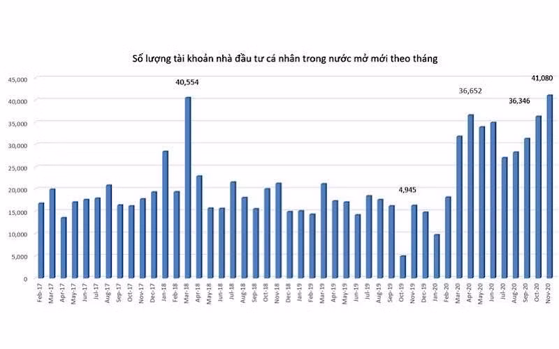 10 sự kiện chứng khoán nổi bật năm 2020 -0