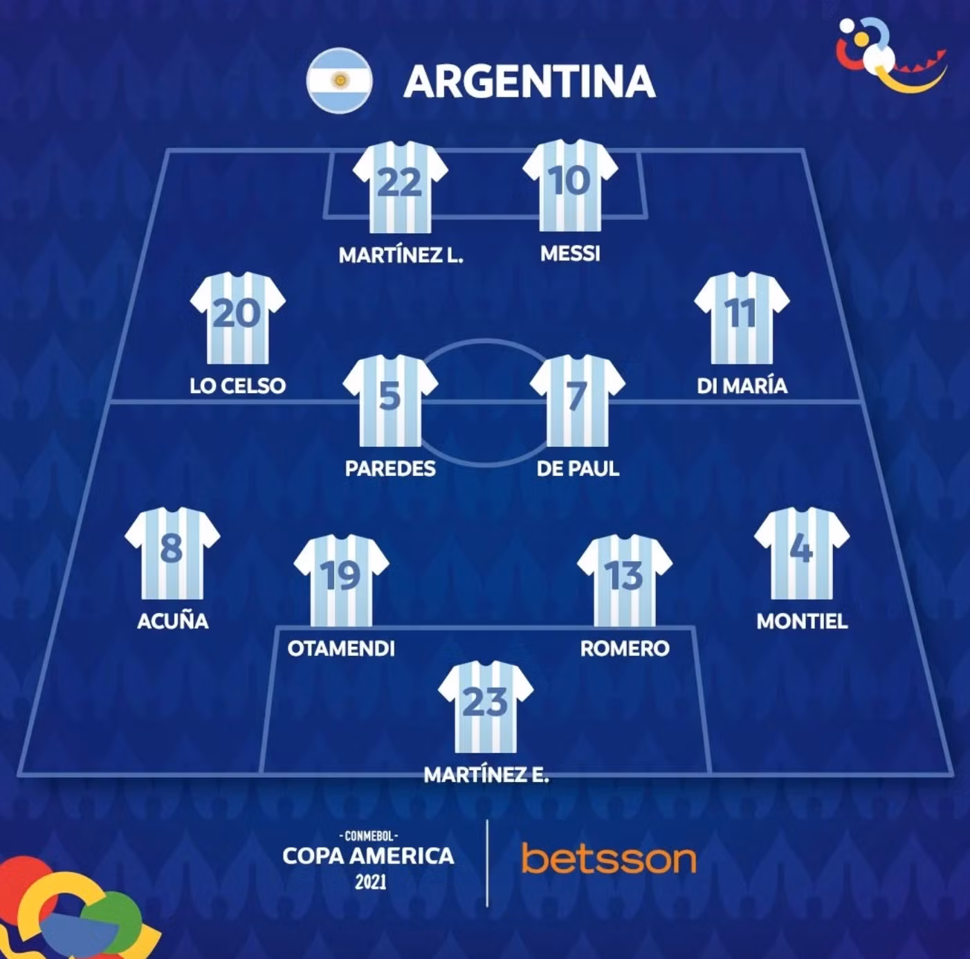 Hết hiệp 1: Brazil 0 - 1 Argentina (cập nhật) -1