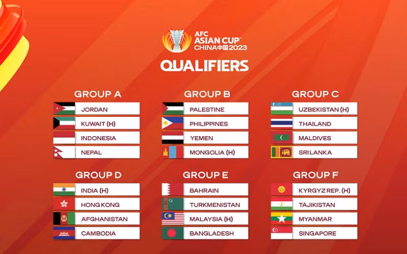 Thái Lan “dễ thở”, Indonesia vào bảng đấu khó ở vòng loại Asian Cup 2023 -0
