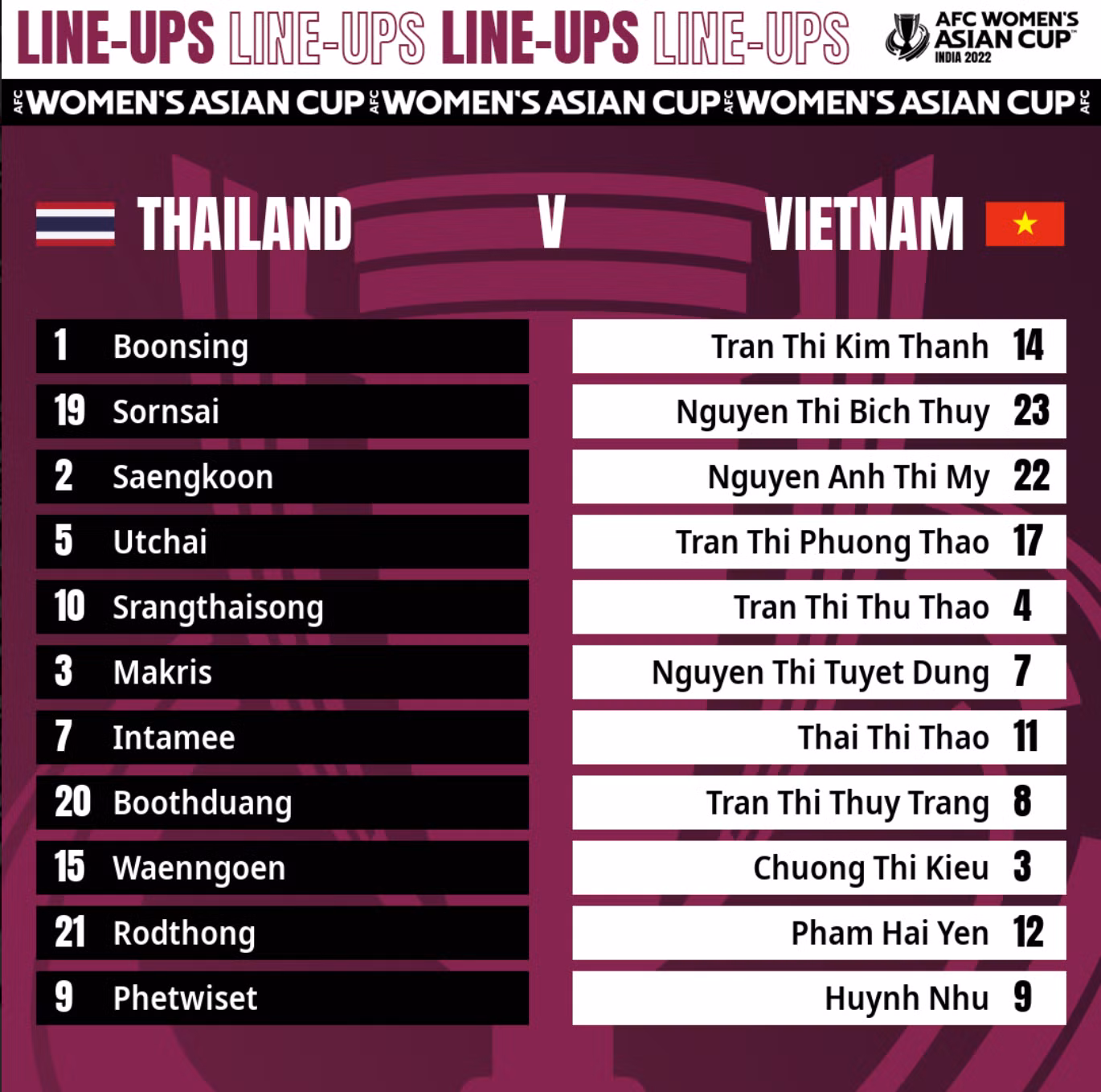 Đội tuyển nữ Việt Nam 0-0 Thái Lan: Nhập cuộc kịch tính -0