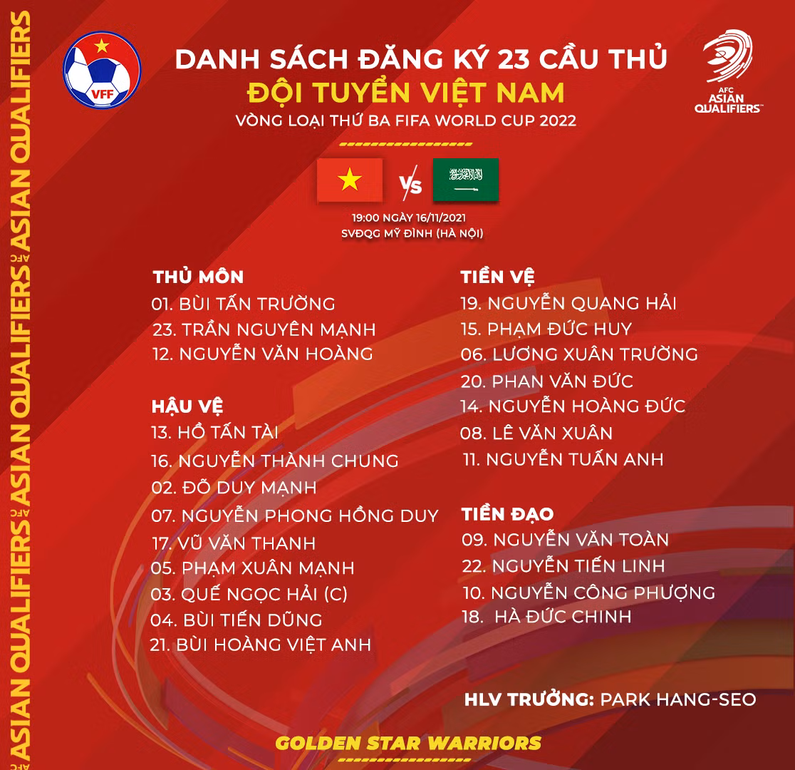 Đội tuyển Việt Nam công bố danh sách đấu Saudi Arabia -0