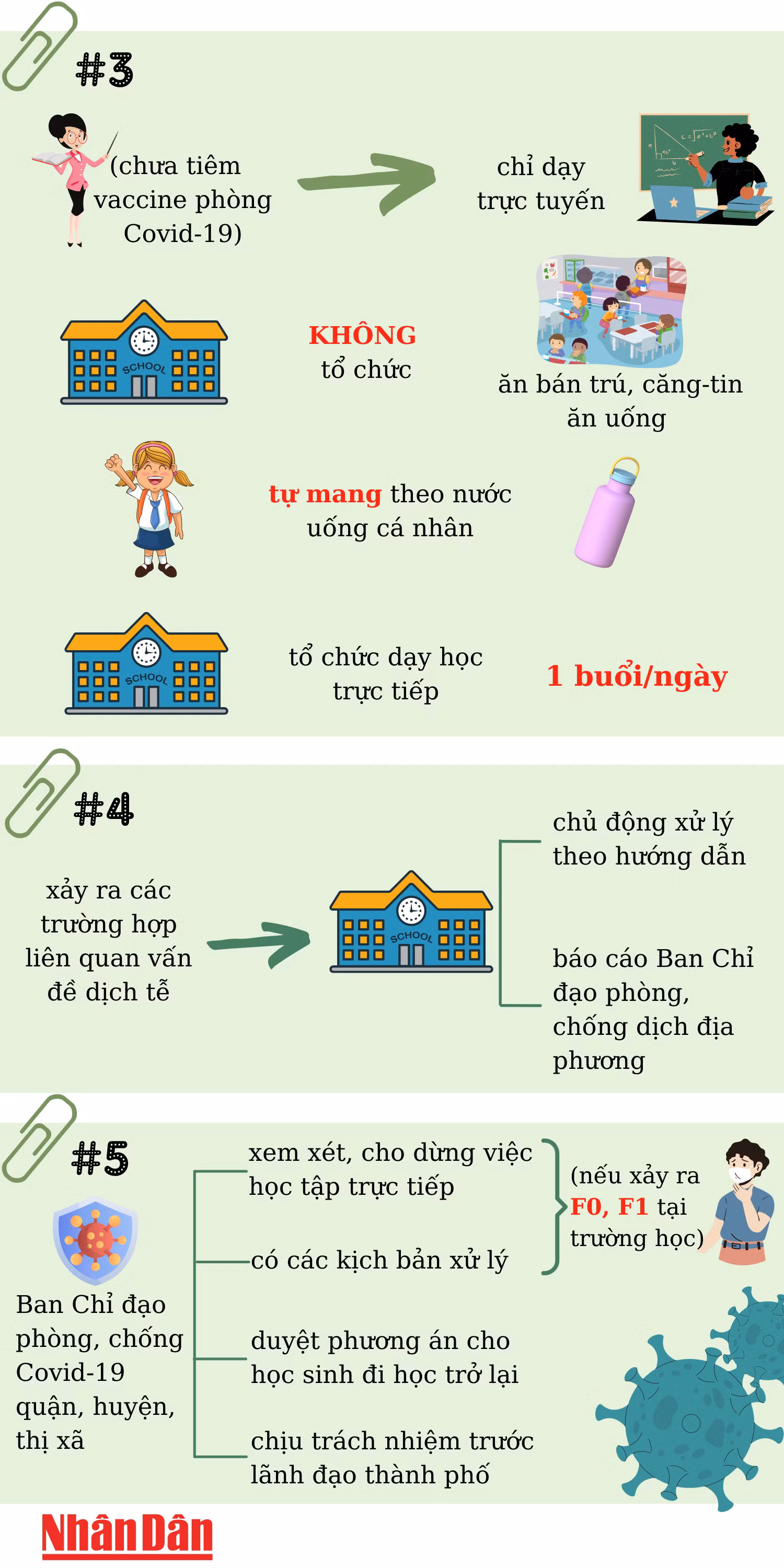 Nguyên tắc thực hiện việc cho học sinh các khối lớp 1, 2, 3, 4, 5, 6 thuộc 12 quận ở Hà Nội đi học trở lại -1