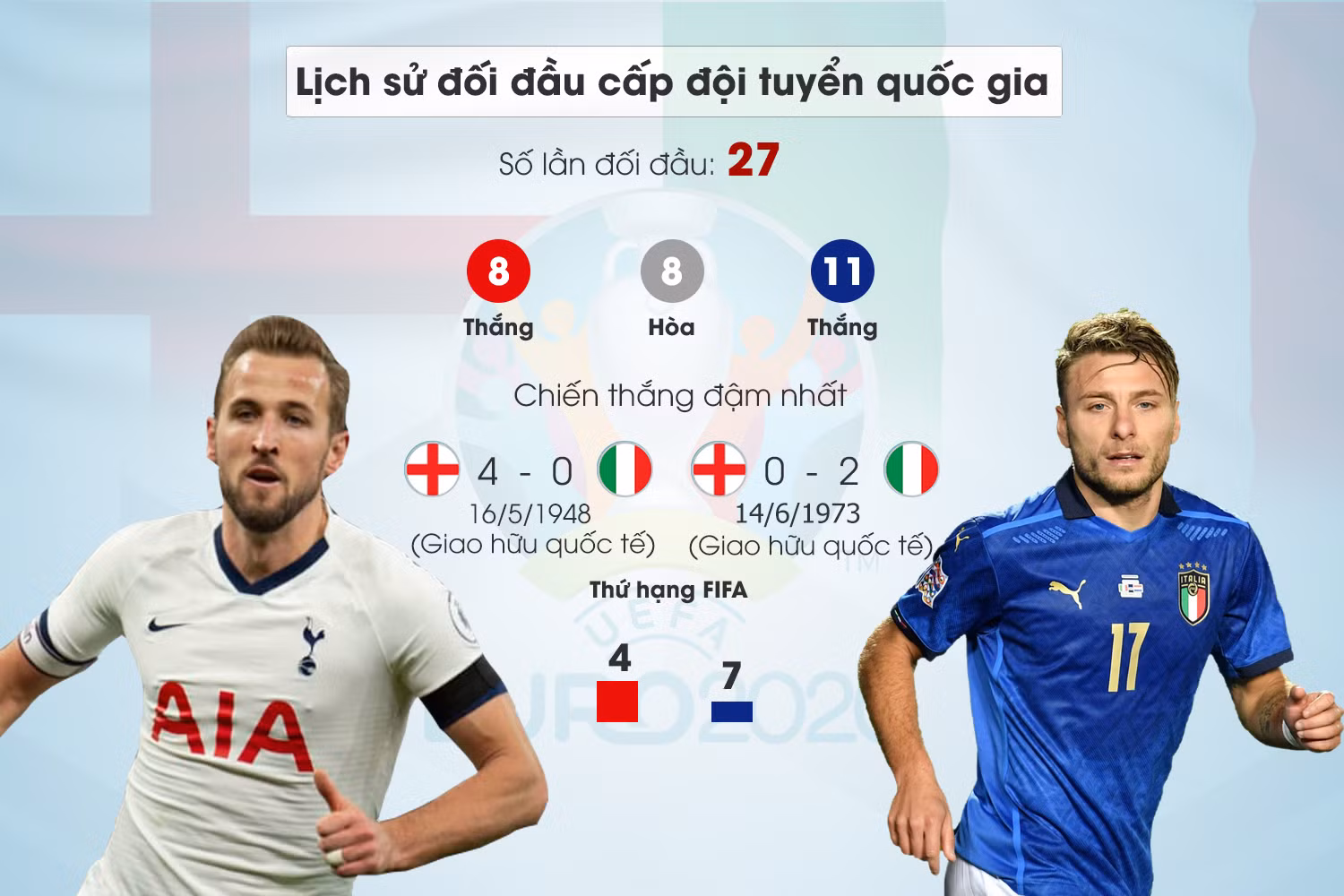 Infographic: Tương quan Italia - Anh trước trận chung kết Euro -0