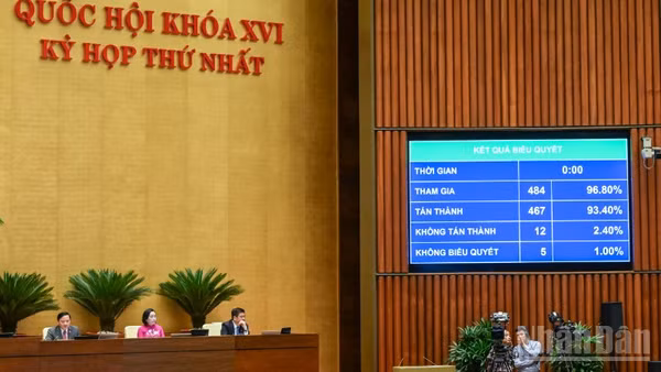 Quốc hội biểu quyết thông qua Nghị quyết về việc thí điểm thực hiện chế định luật sư công. (Ảnh: DUY LINH)
