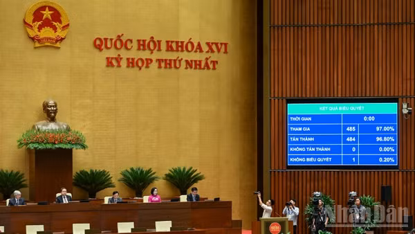 Quốc hội biểu quyết thông qua Nghị quyết về kế hoạch tài chính 5 năm quốc gia giai đoạn 2026-2030; kế hoạch vay, trả nợ công giai đoạn 2026-2030. (Ảnh: DUY LINH)