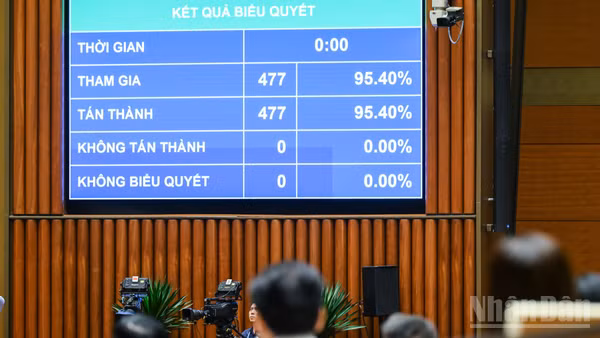 Quốc hội biểu quyết thông qua Luật sửa đổi, bổ sung một số điều của Luật Tần số vô tuyến điện, Luật Viễn thông, Luật Giao dịch điện tử và Luật Chuyển giao công nghệ. (Ảnh: DUY LINH)