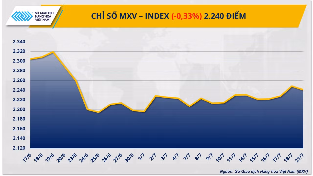 mxv-index-11.png
