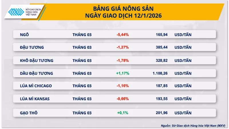 bang-gia-nong-san-9829.png