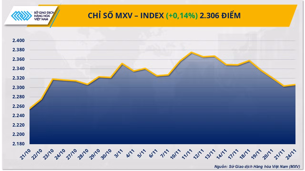 mxv-index-11.png