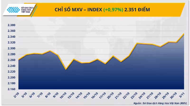 mxv-index-13-1587.png