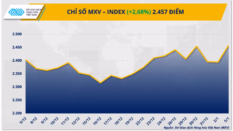 mxv-index-2128.png