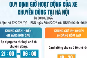 [Infographic] Những loại xe nào được hoạt động trên địa bàn Hà Nội từ 21 giờ hôm trước đến 6 giờ sáng hôm sau