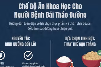 [Infographic] Chế độ ăn khi bị bệnh đái tháo đường