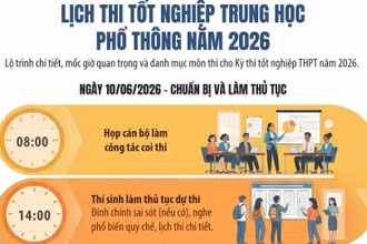 [Infographic] Bộ Giáo dục và Đào tạo công bố lịch thi tốt nghiệp trung học phổ thông năm 2026