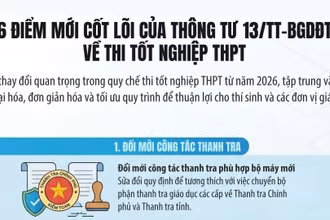 [Infographic] Bộ Giáo dục và Đào tạo sửa đổi, bổ sung một số điều Quy chế thi tốt nghiệp trung học phổ thông