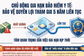 [Infographic] Thẻ bảo hiểm y tế hết hạn có thể bị mất quyền lợi 5 năm liên tục