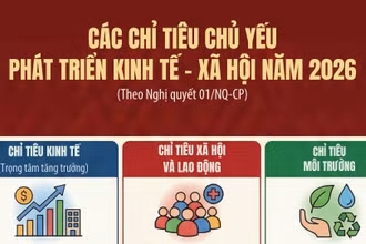 [Infographic] Các chỉ tiêu chủ yếu phát triển kinh tế - xã hội năm 2026