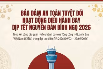 [Infographic] Gần 45.000 chuyến bay an toàn tuyệt đối trong dịp Tết Nguyên đán Bính Ngọ 2026