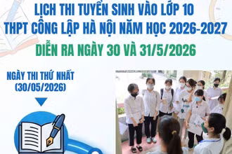 [Infographic} Thông tin chi tiết về Kỳ thi vào lớp 10 tại Hà Nội