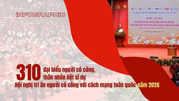 [Infographic] 310 người có công, thân nhân liệt sĩ dự Hội nghị tri ân người có công với cách mạng toàn quốc năm 2026 