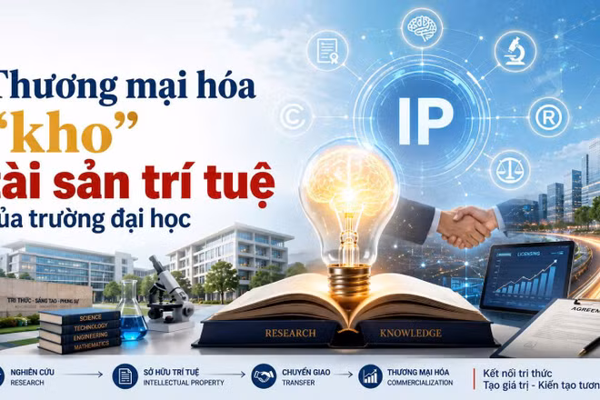 BK Holdings thúc đẩy giá trị tài sản trí tuệ trong đại học.