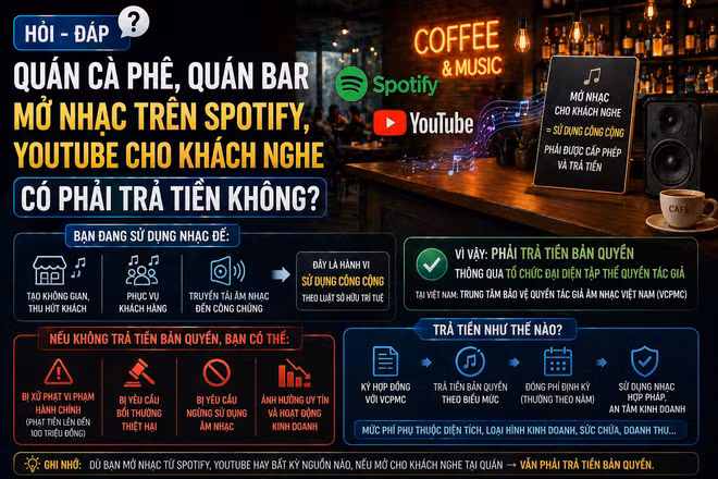 [Hỏi-đáp] Quán cà phê, quán bar mở nhạc trên Spotify, YouTube cho khách nghe có phải trả tiền không?