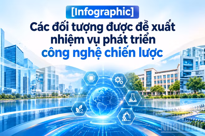 [Infographic] Các đối tượng được đề xuất nhiệm vụ phát triển công nghệ chiến lược