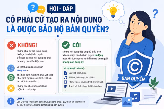 [Hỏi-đáp] Có phải cứ tạo ra nội dung là được bảo hộ bản quyền?