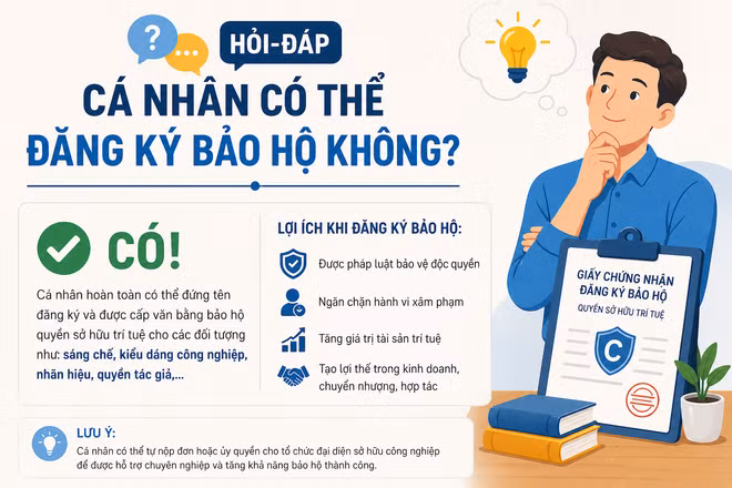 [Hỏi-đáp] Cá nhân có thể đăng ký bảo hộ không?