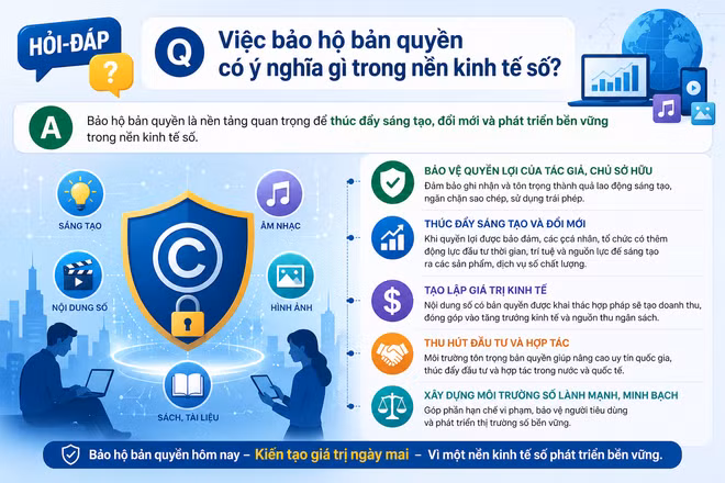 [Hỏi-đáp] Việc bảo hộ bản quyền có ý nghĩa gì trong nền kinh tế số?